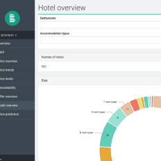 CUBE Software und Hotelprojektierungs GmbH